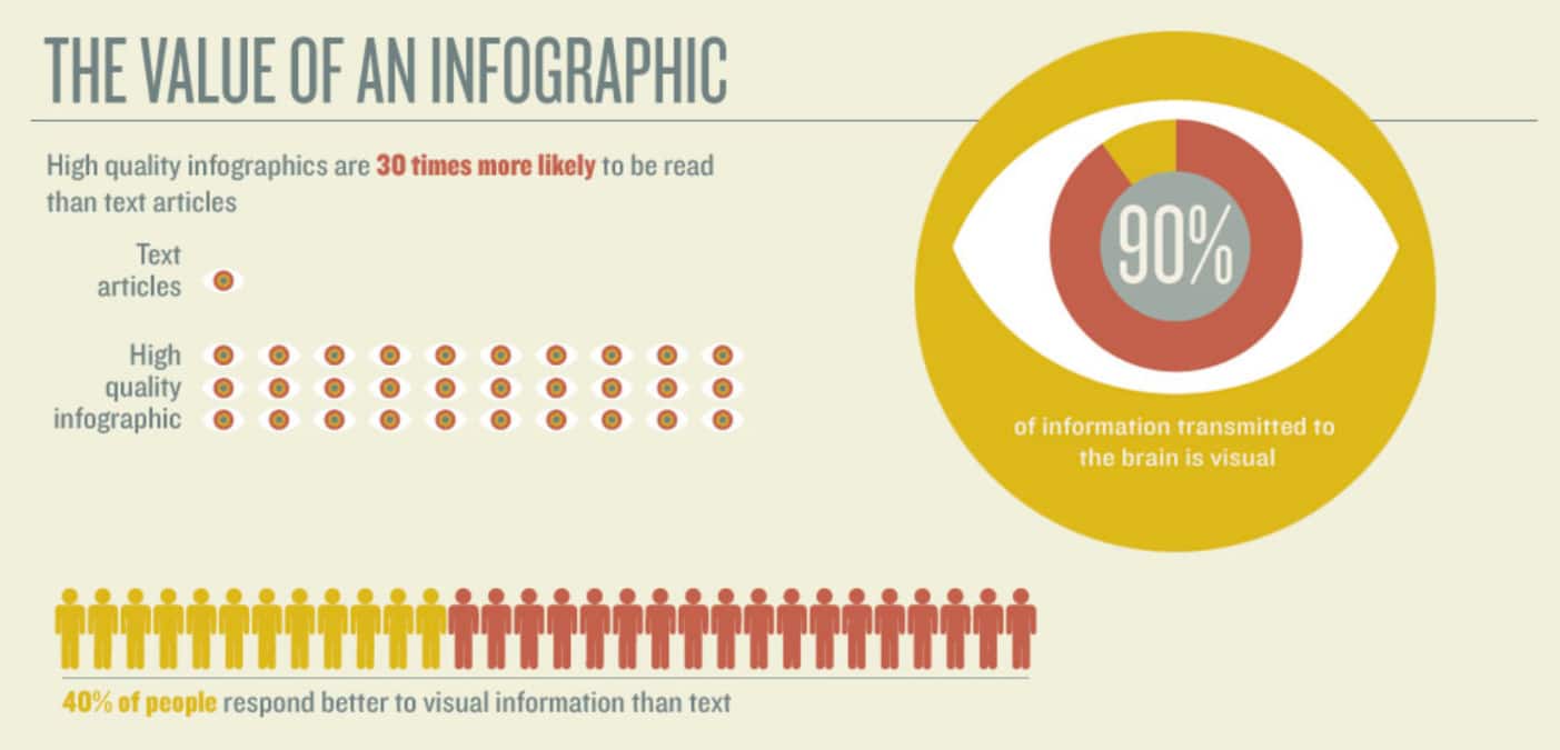 wartość infografik
